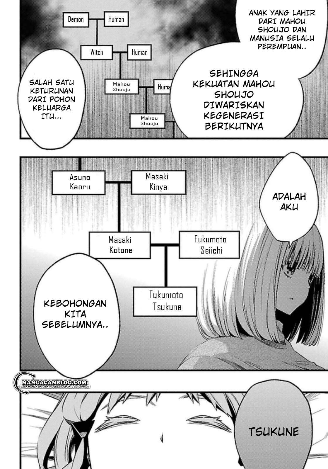Chapter 13 - halaman 36