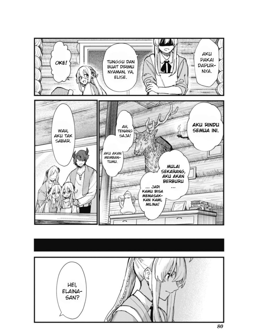 Chapter 10 - halaman 36