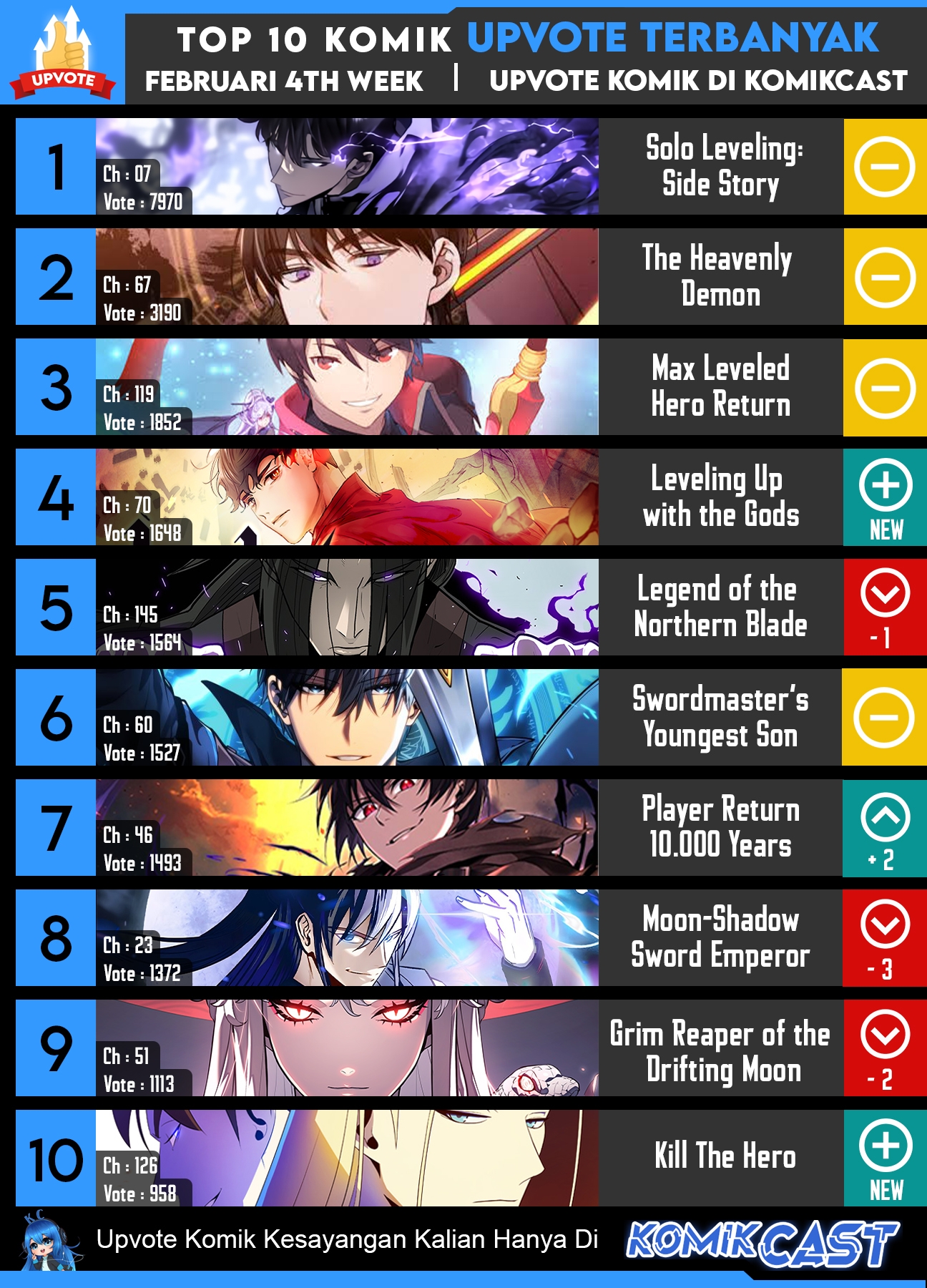 Chapter 120 - halaman 67