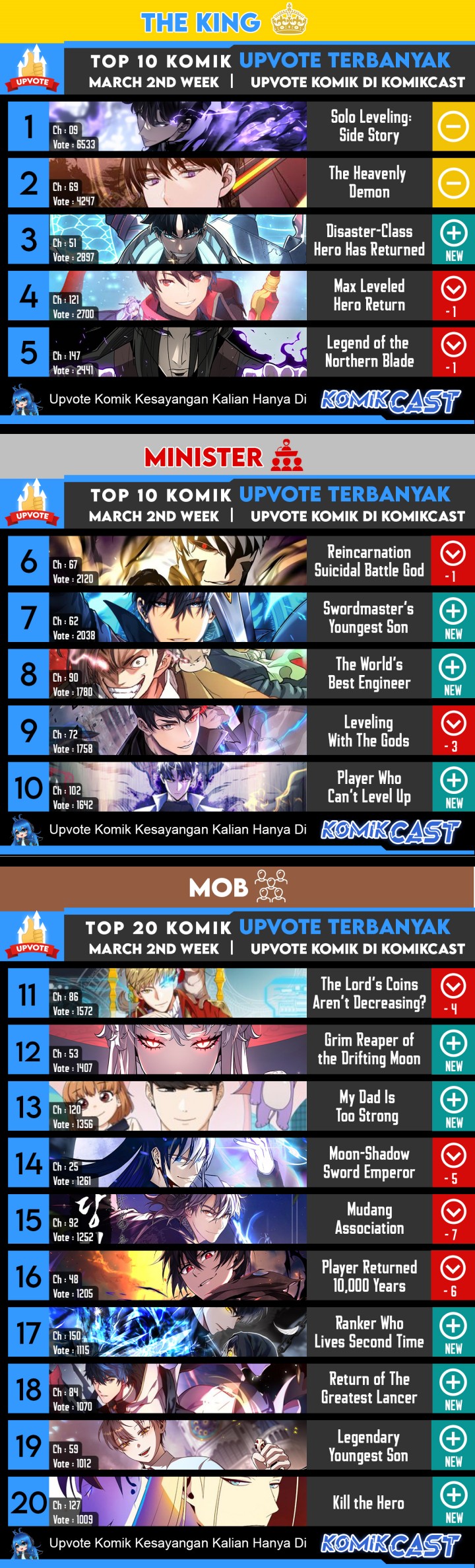 Chapter 23 - halaman 78