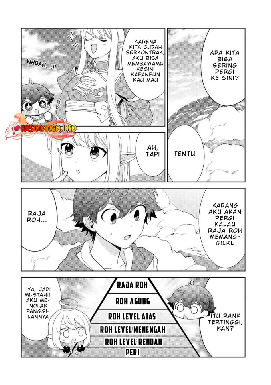 Chapter 31 - halaman 22