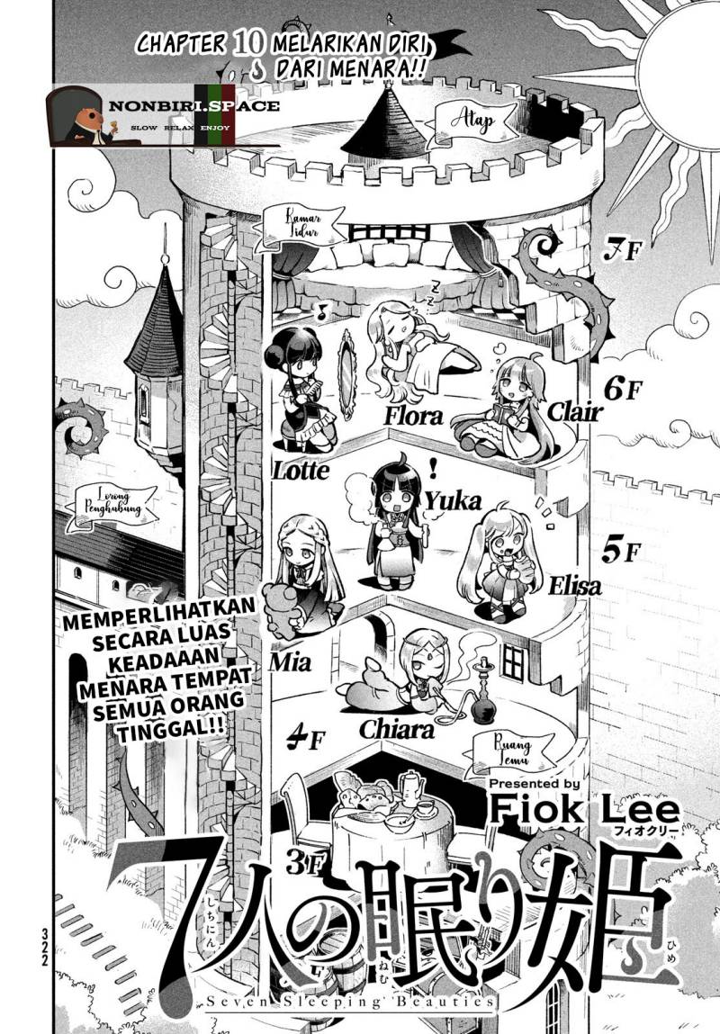 Chapter 10 - halaman 2