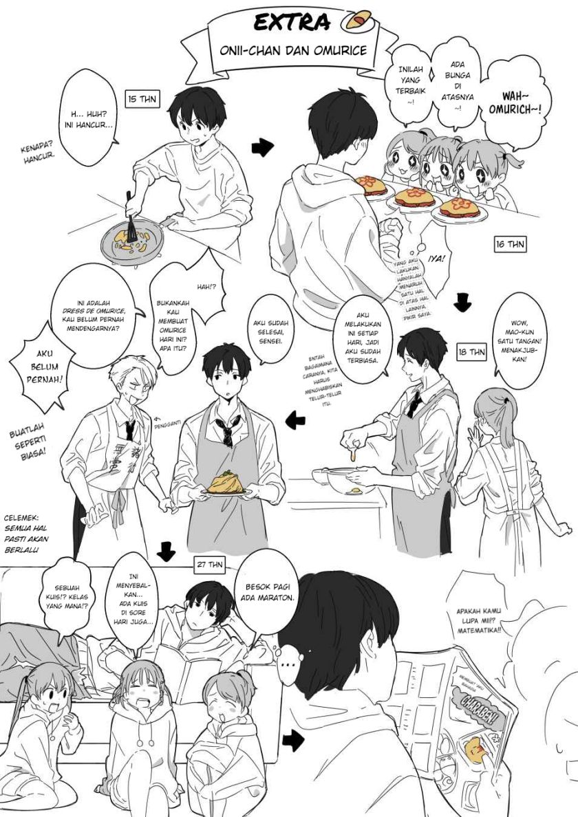 Chapter 10 - halaman 7