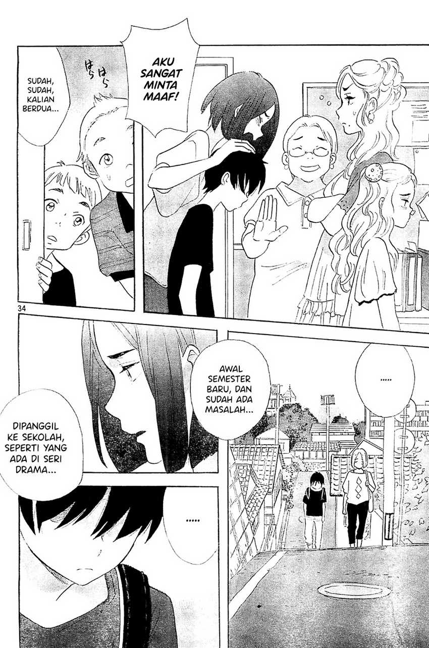 Chapter 4 - halaman 35