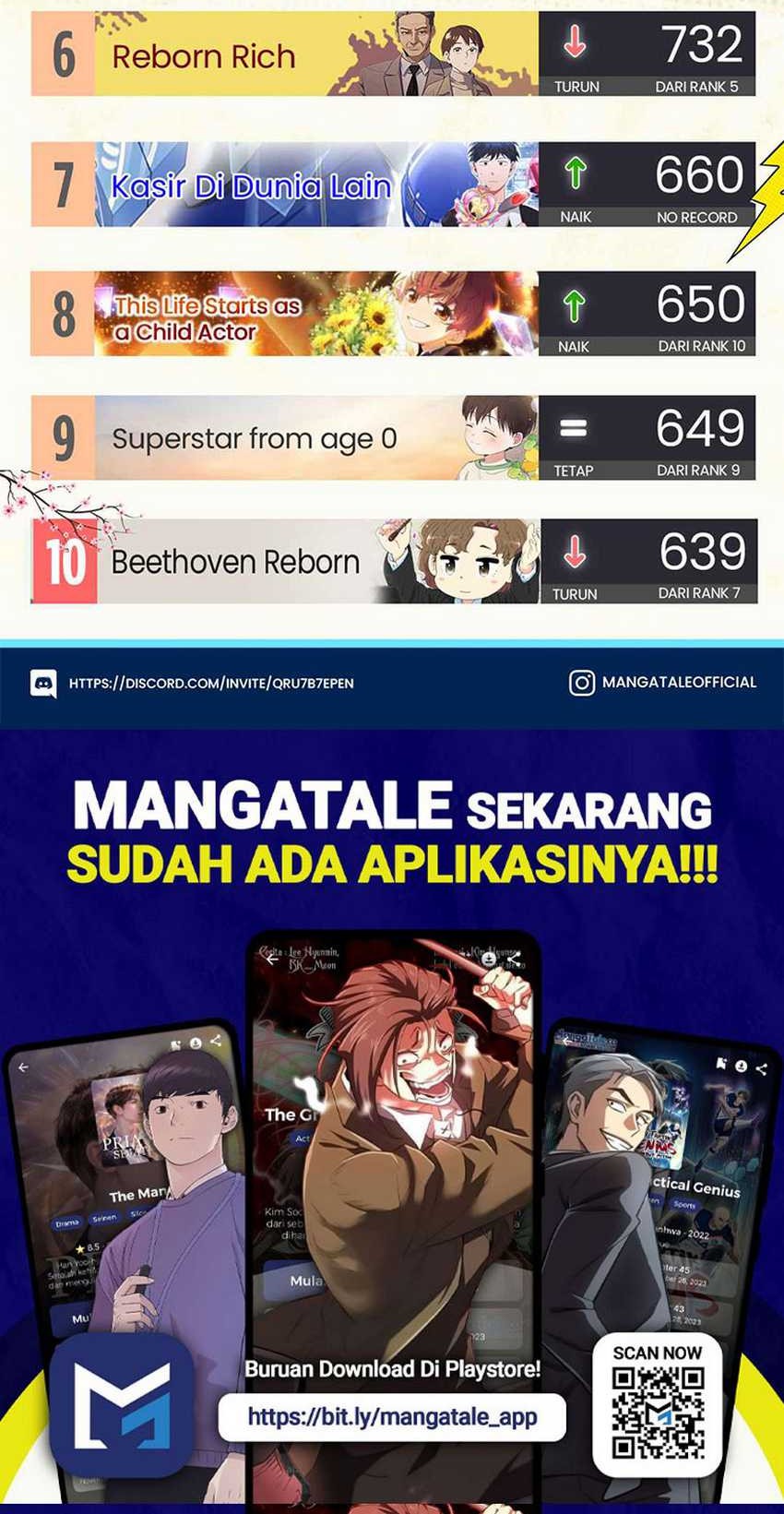 Chapter 16 - halaman 63
