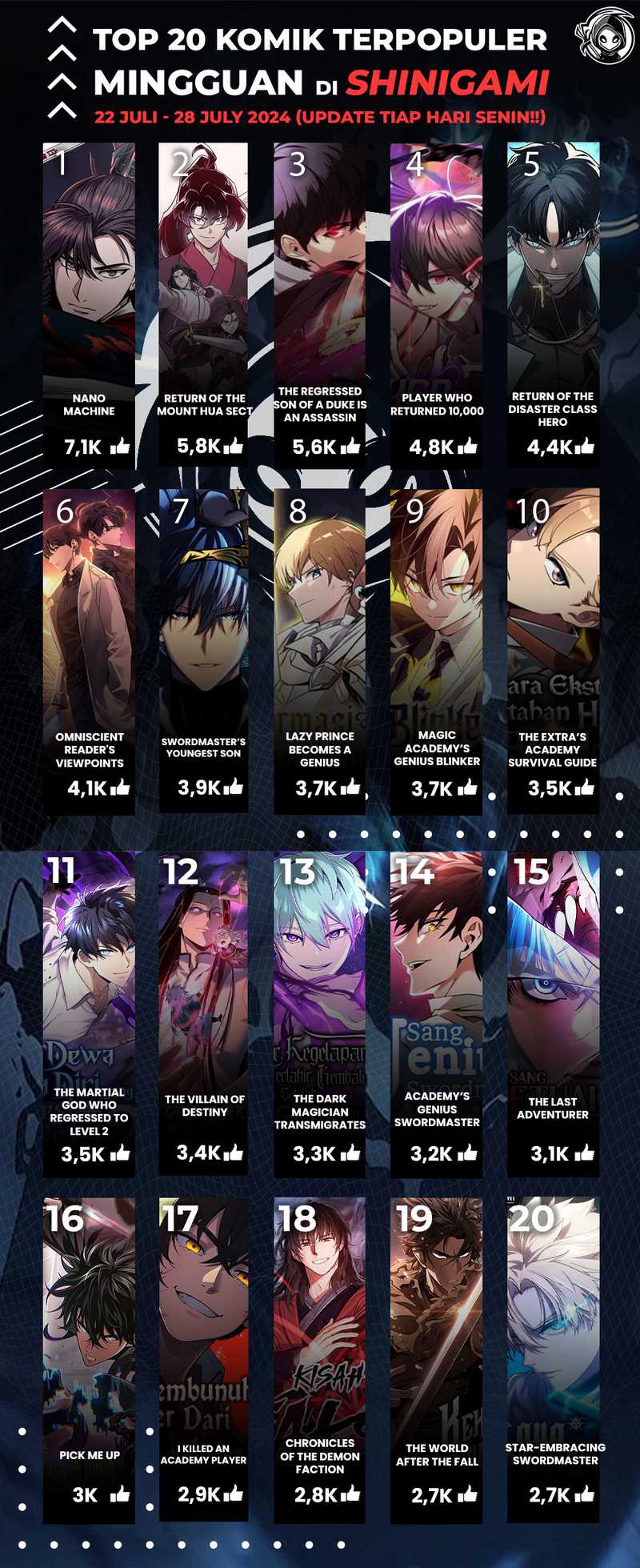 Chapter 127 - halaman 69