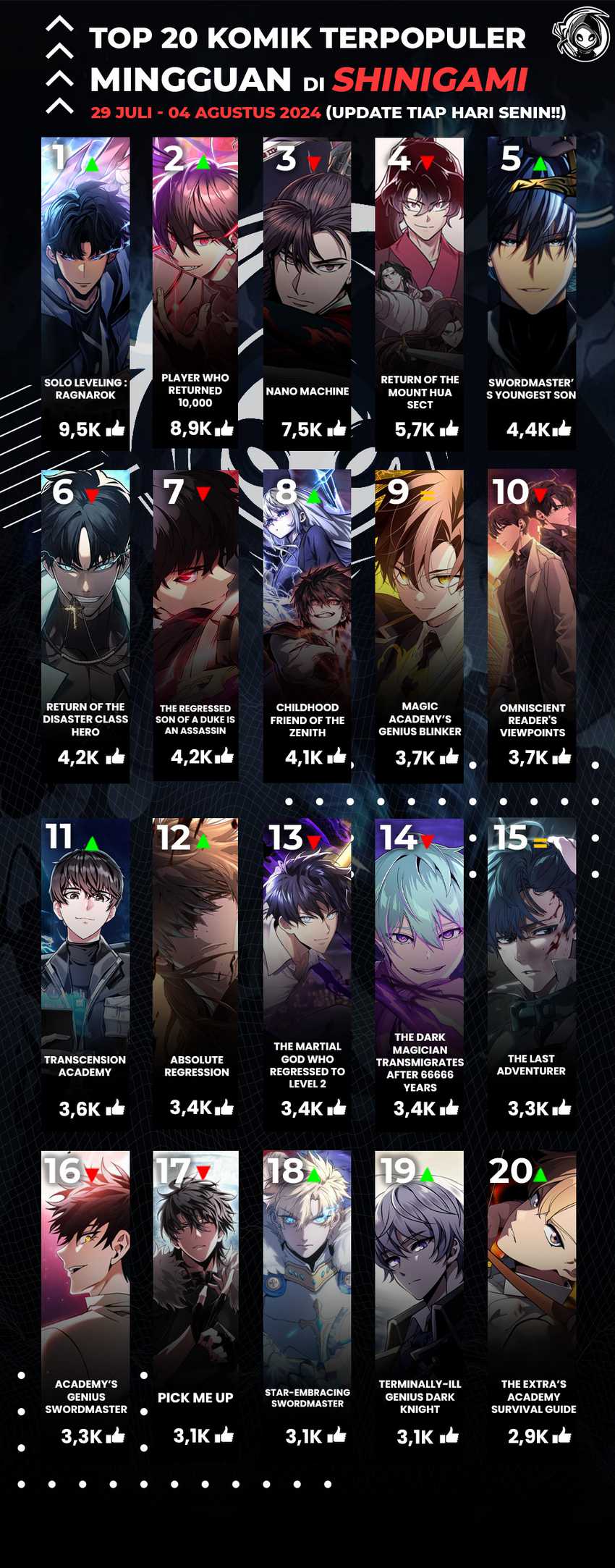 Chapter 140 - halaman 72