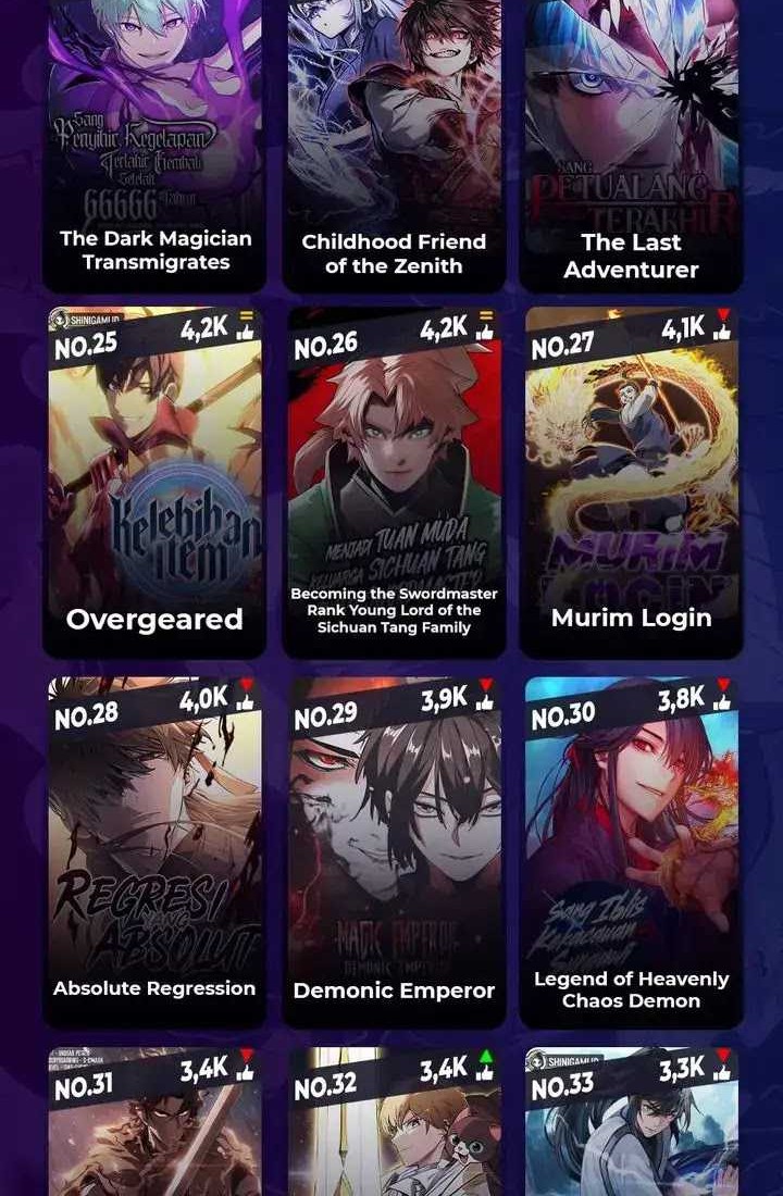 Chapter 22 - halaman 84
