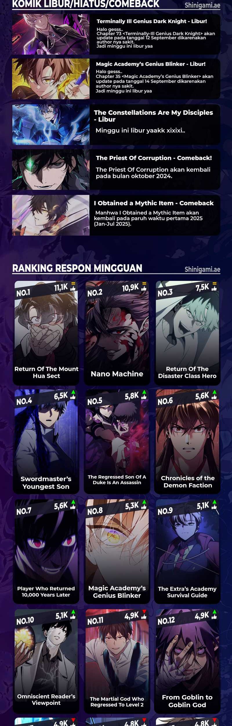 Chapter 133 - halaman 98