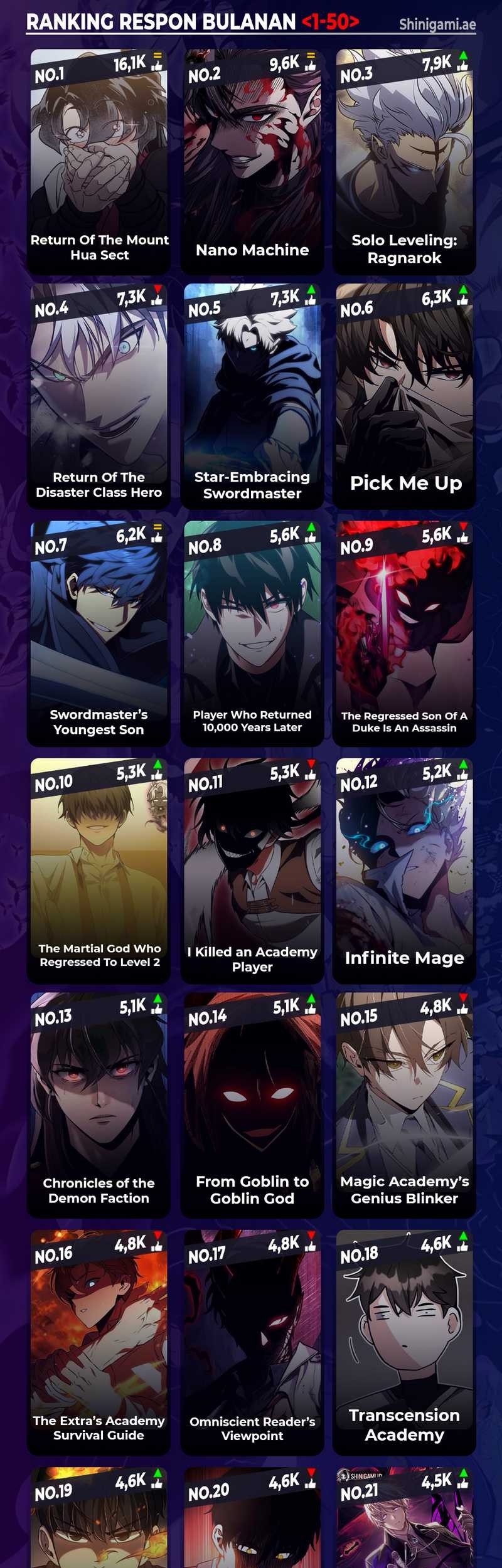 Chapter 139 - halaman 79
