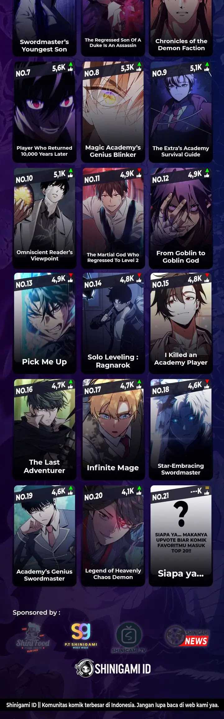 Chapter 36 - halaman 68