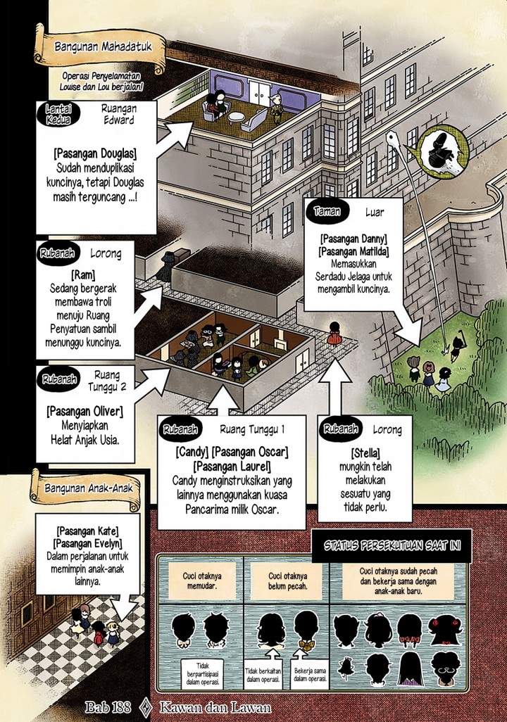 Chapter 188 - halaman 2