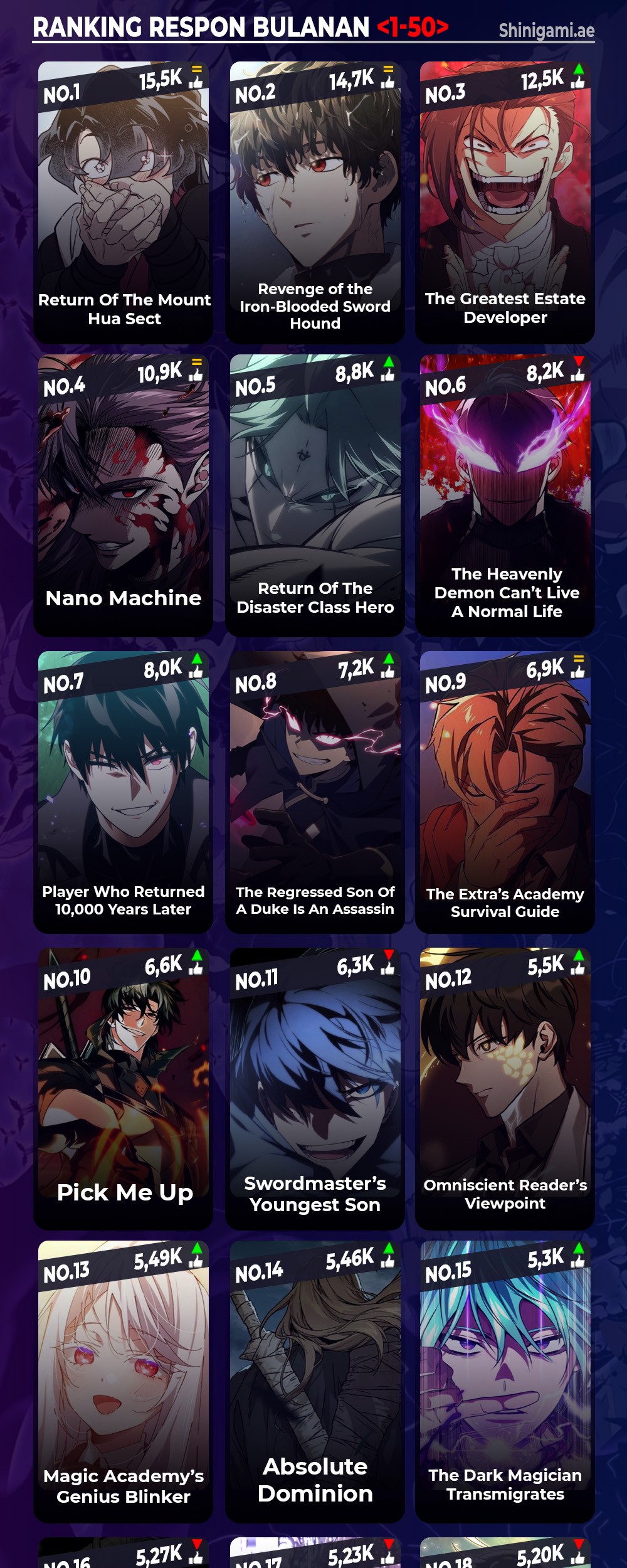 Chapter 121 - halaman 81