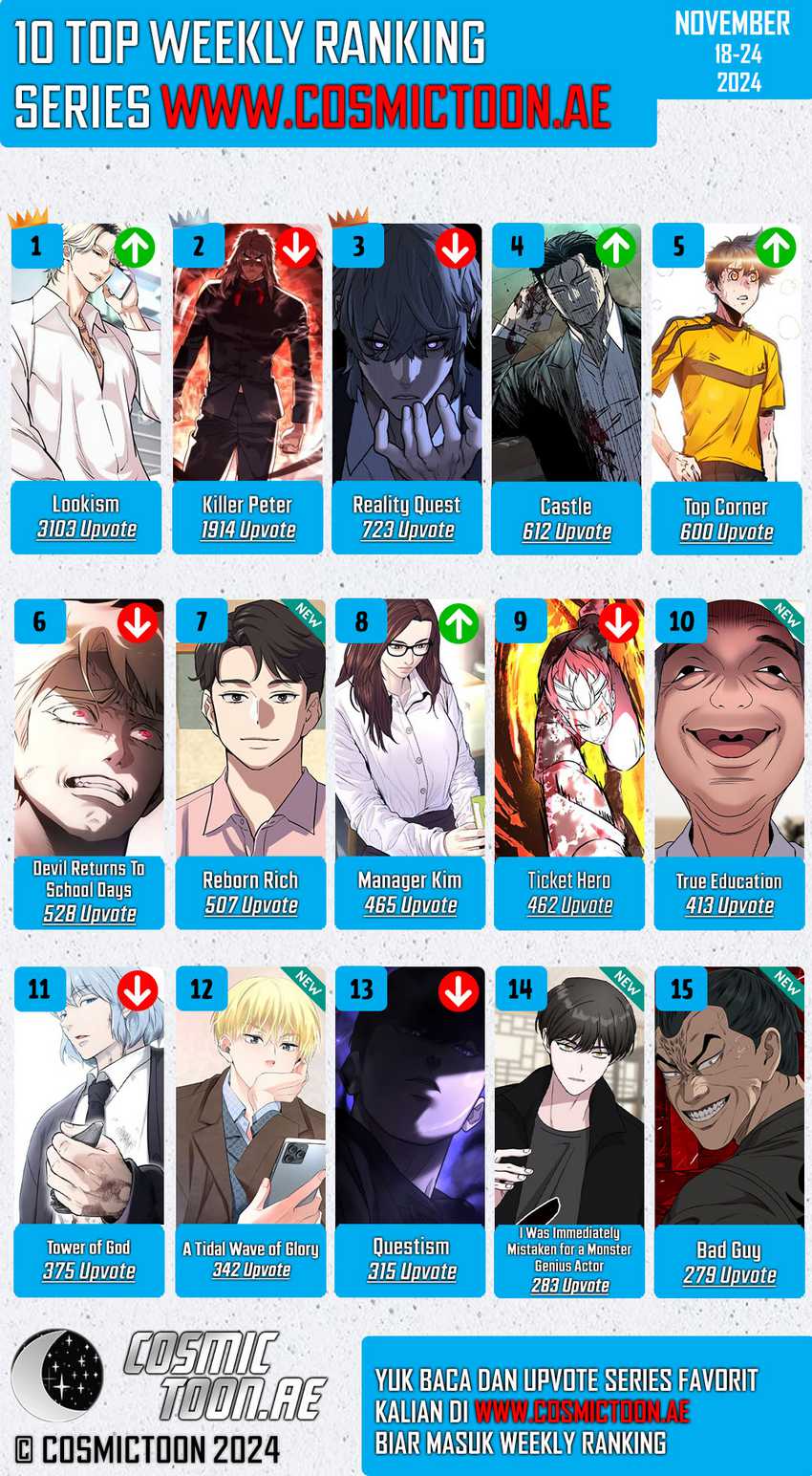 Chapter 21 - halaman 69