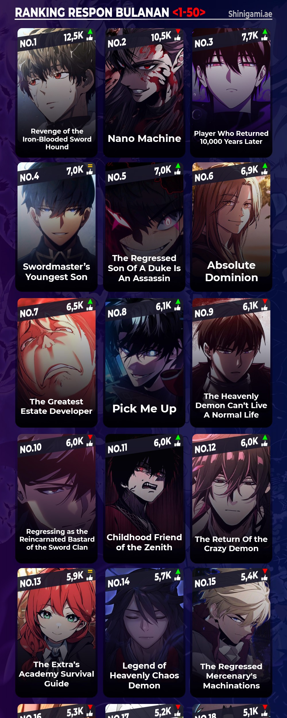 Chapter 94 - halaman 72