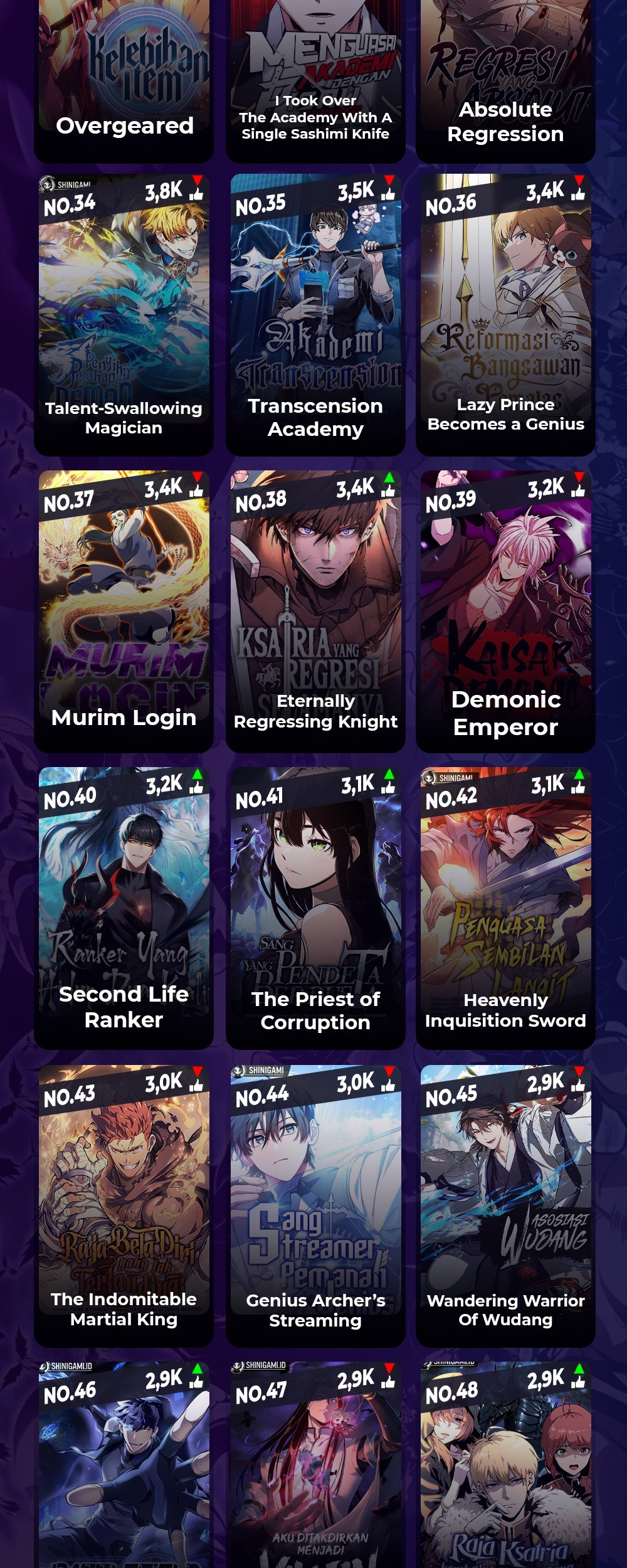 Chapter 95 - halaman 86