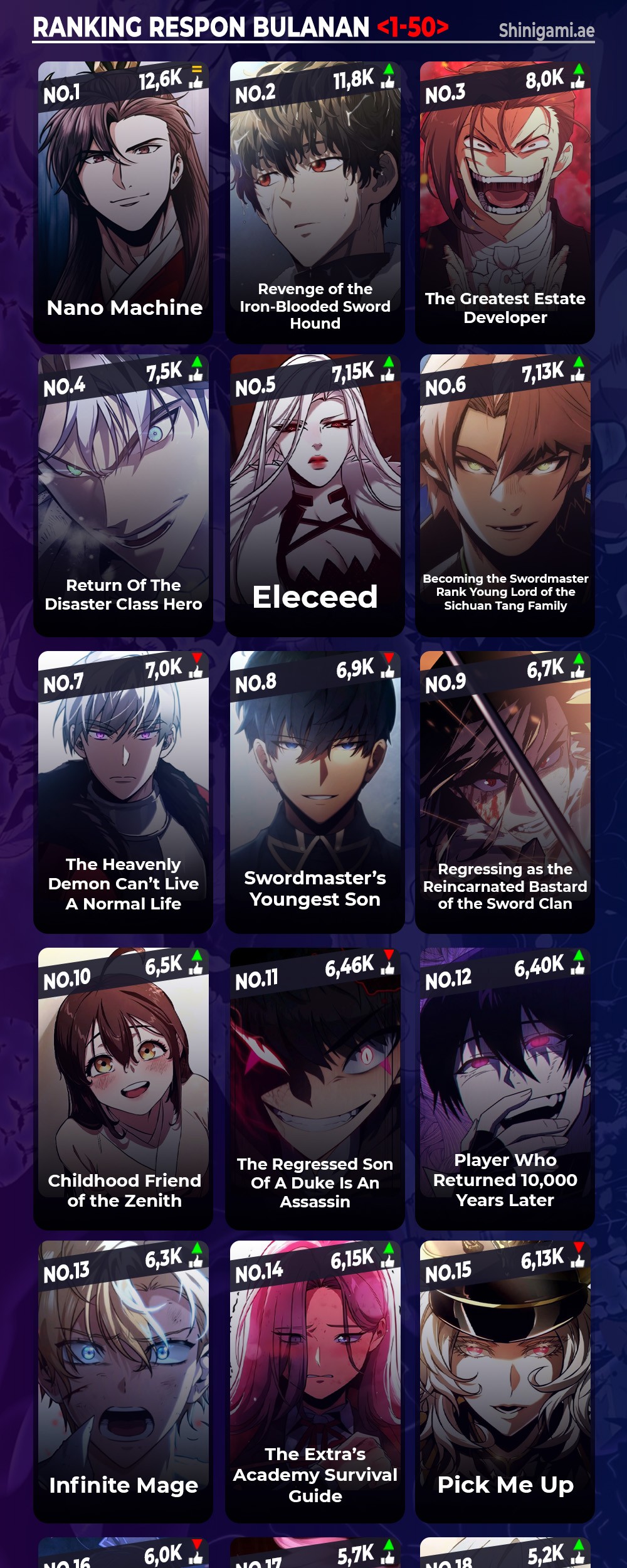 Chapter 122 - halaman 68
