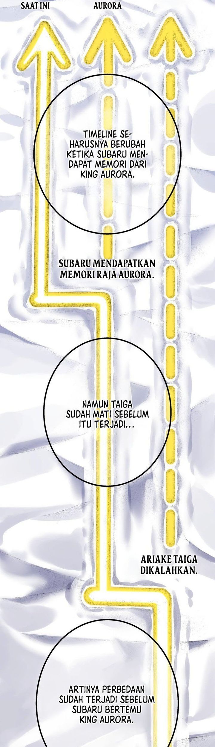 Chapter 75 - halaman 54