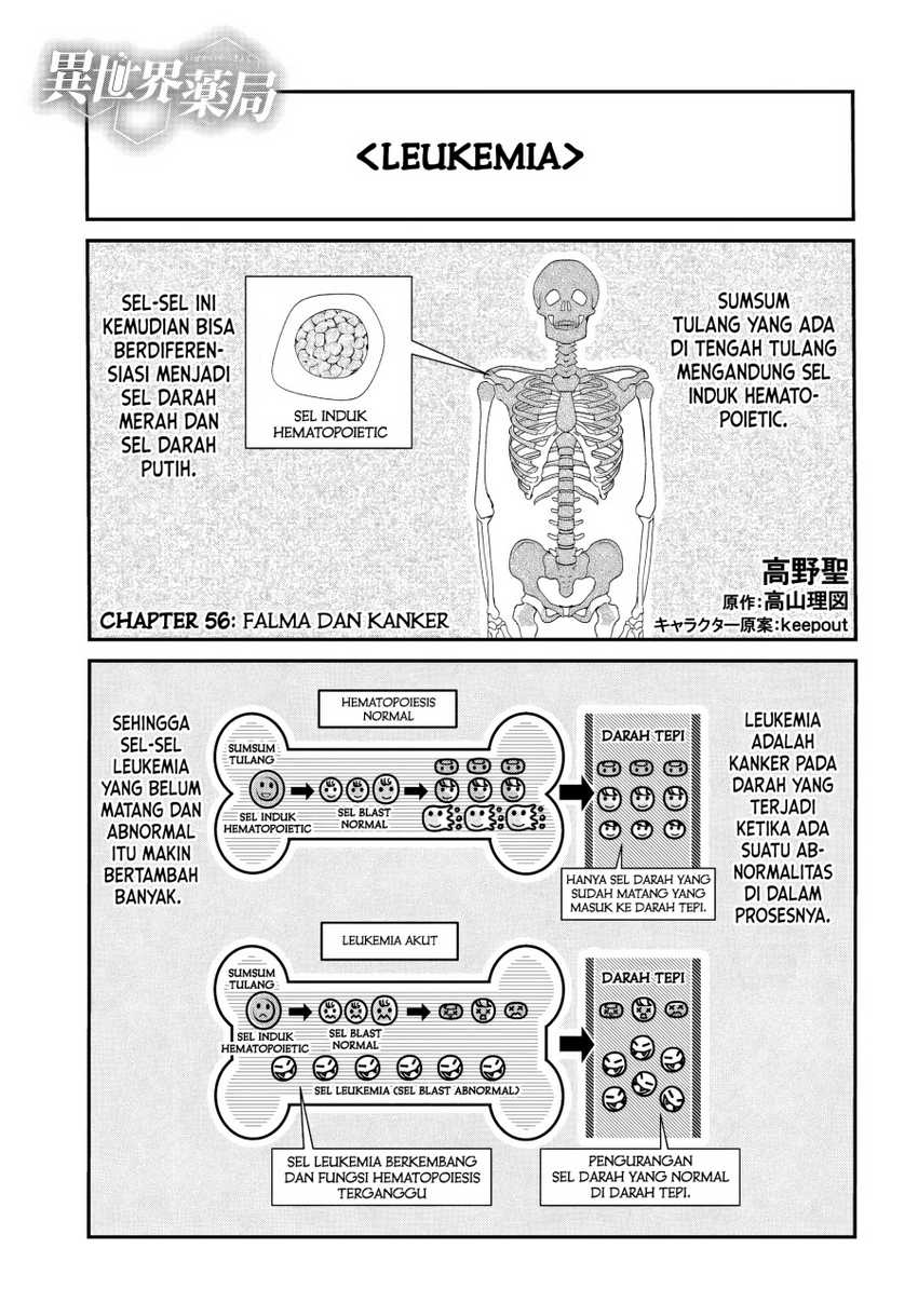 Chapter 56 - halaman 2