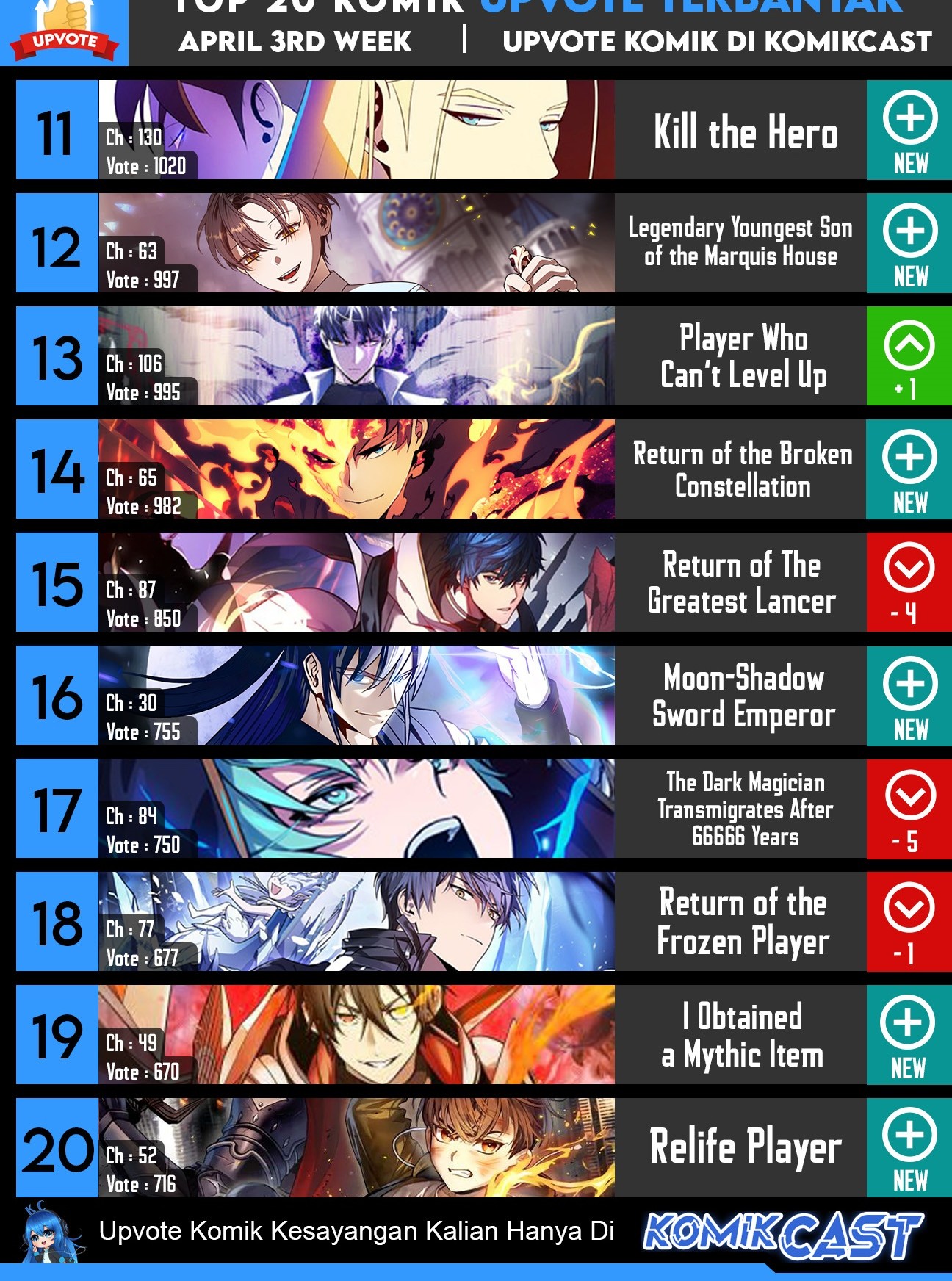 Chapter 174 - halaman 109