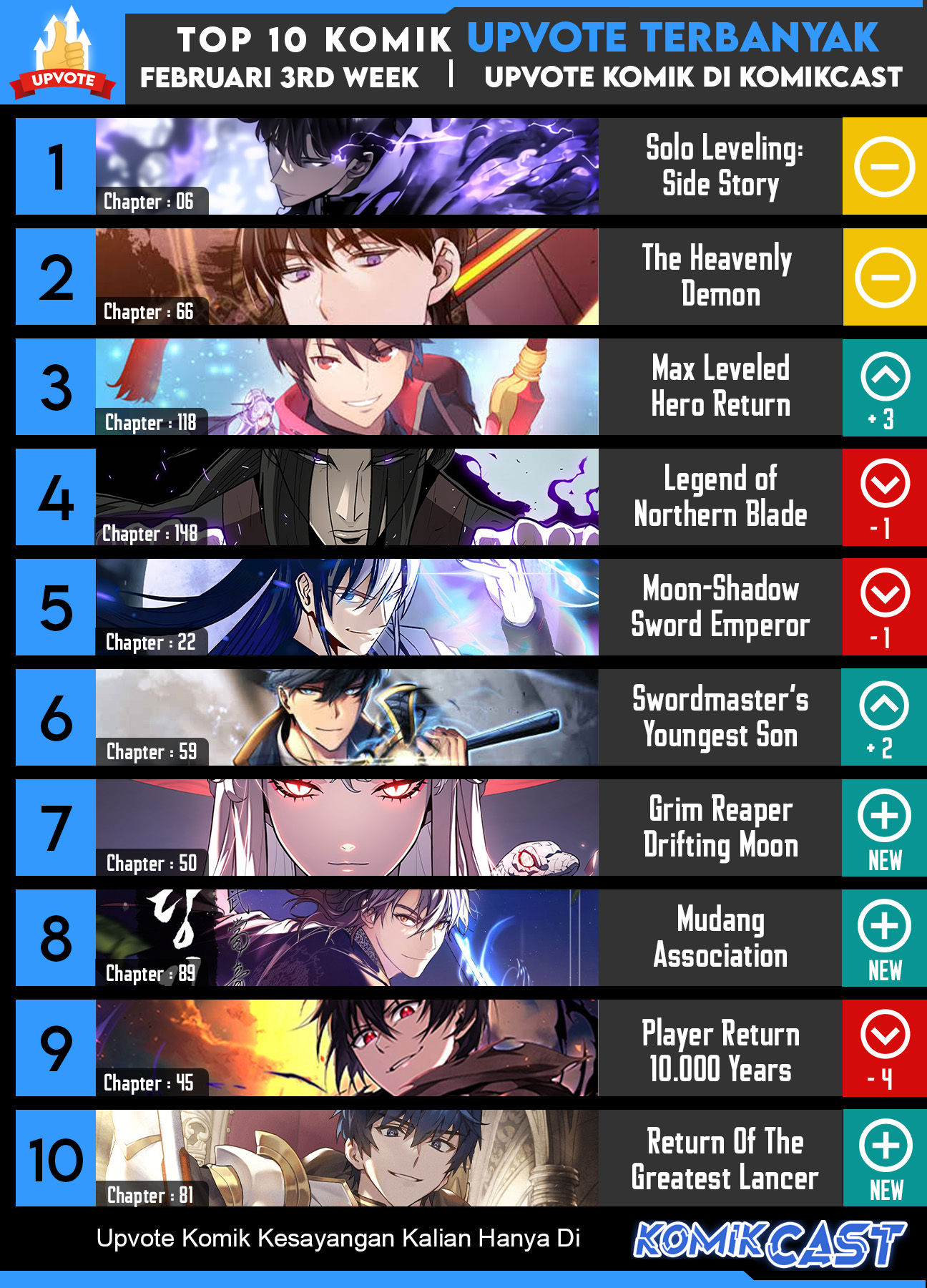 Chapter 165 - halaman 115