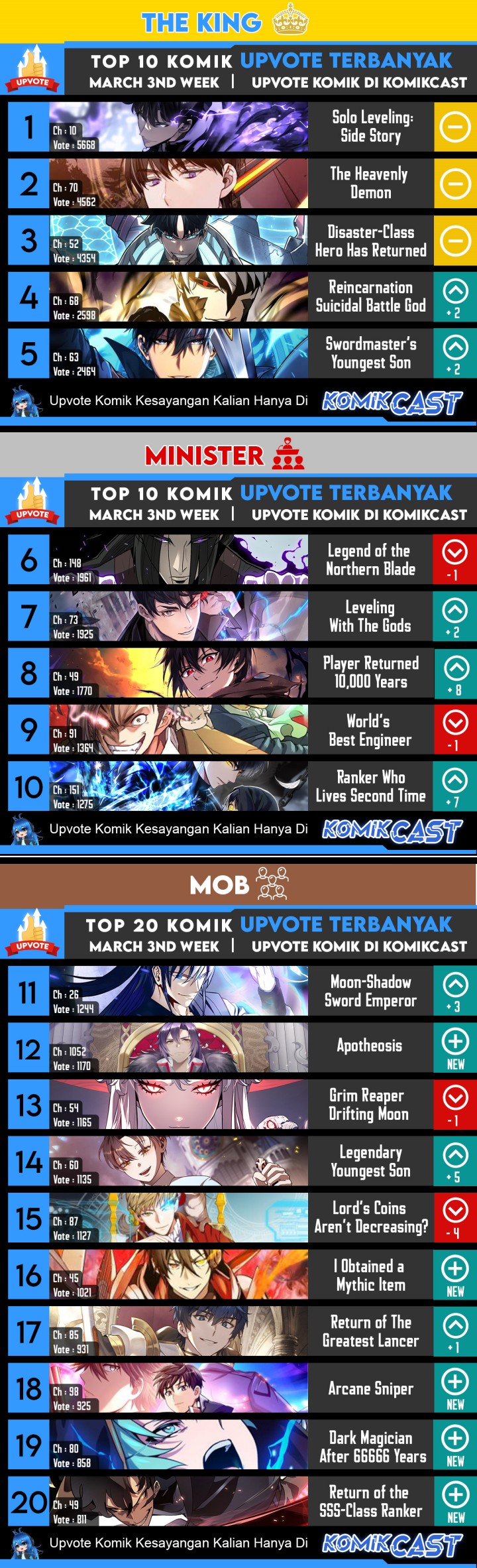 Chapter 53 - halaman 85
