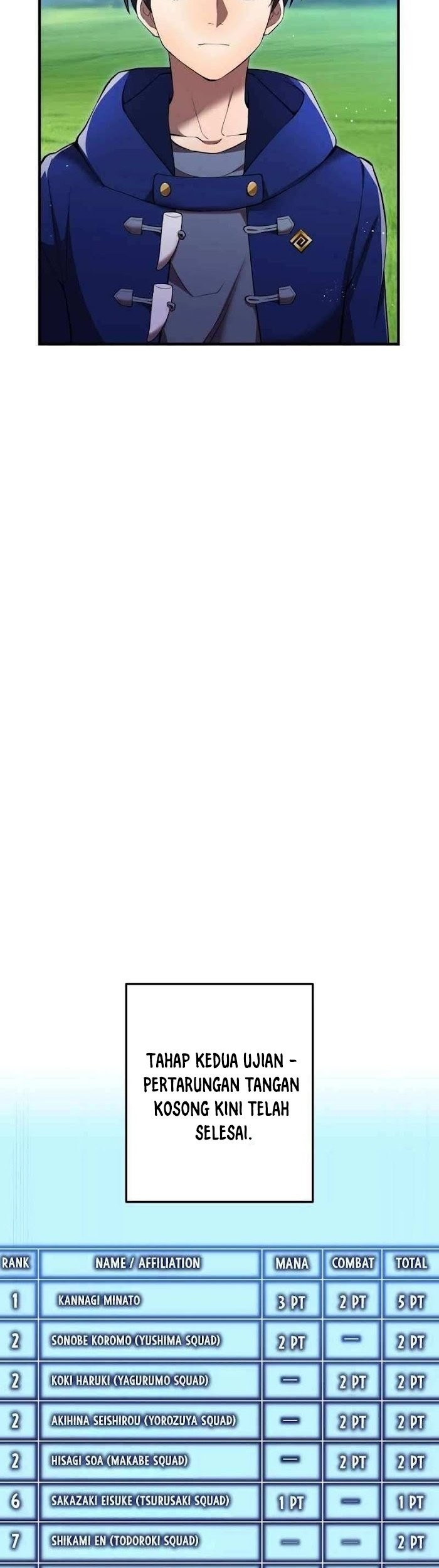 Chapter 31 - halaman 51