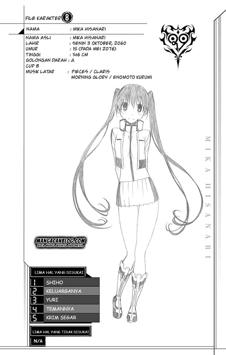 Chapter 16.2 - halaman 28