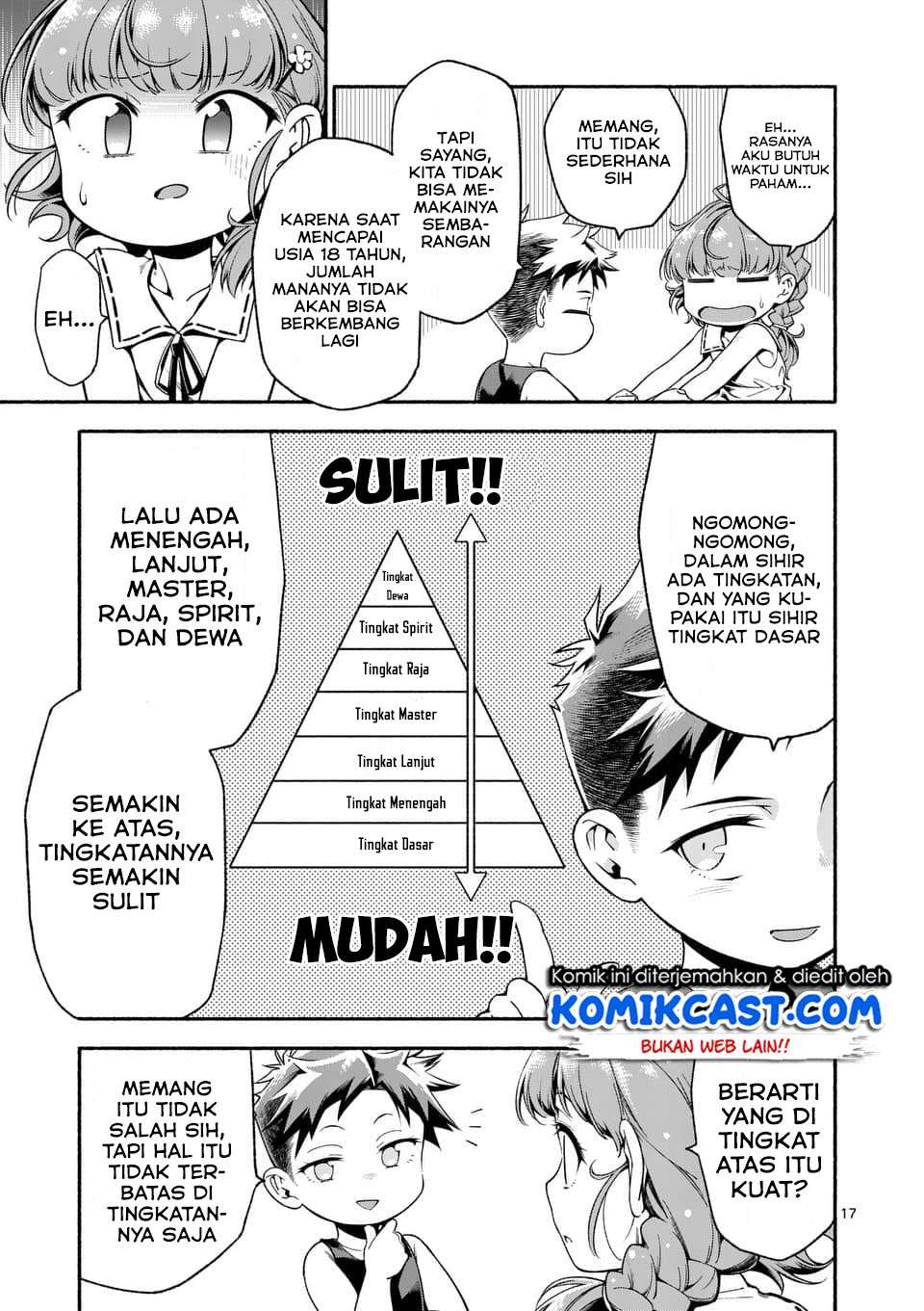 Chapter 3 - halaman 19