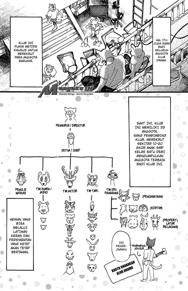 Chapter 10 - halaman 14