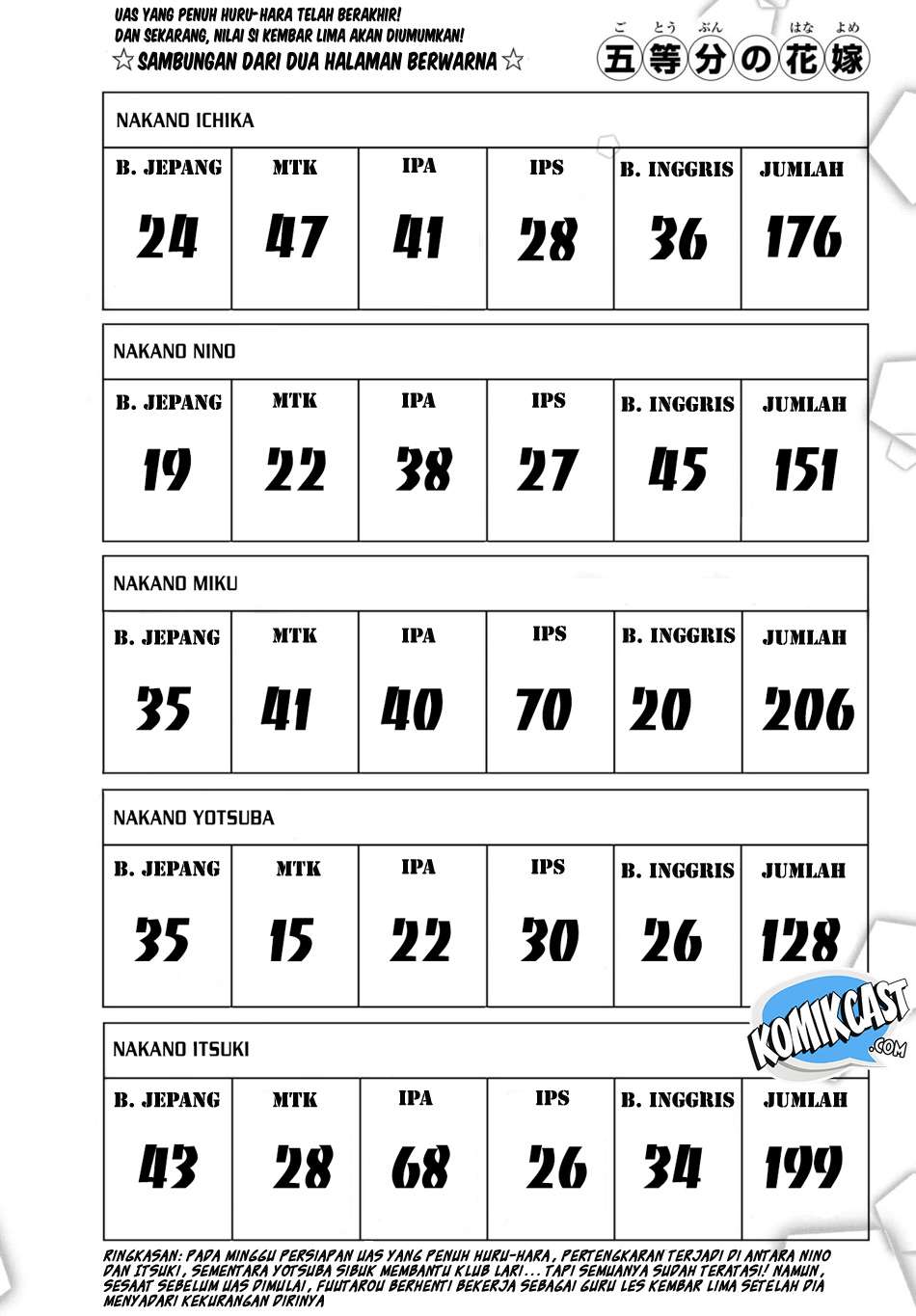 Chapter 49 - halaman 5