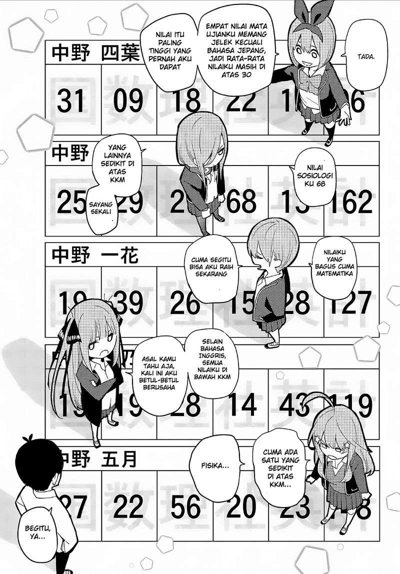 Chapter 20 - halaman 9