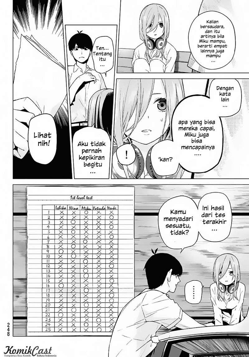 Chapter 4 - halaman 22