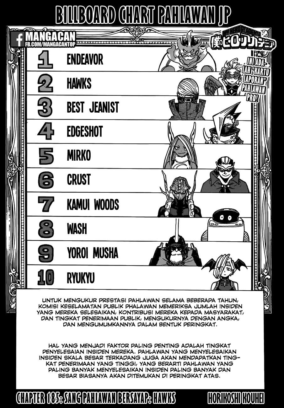 Chapter 185 - halaman 2