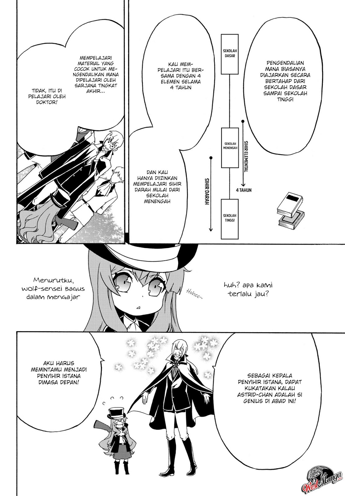 Chapter 14 - halaman 8