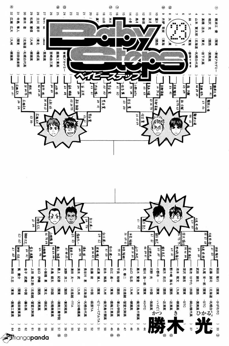 Chapter 212 - halaman 4