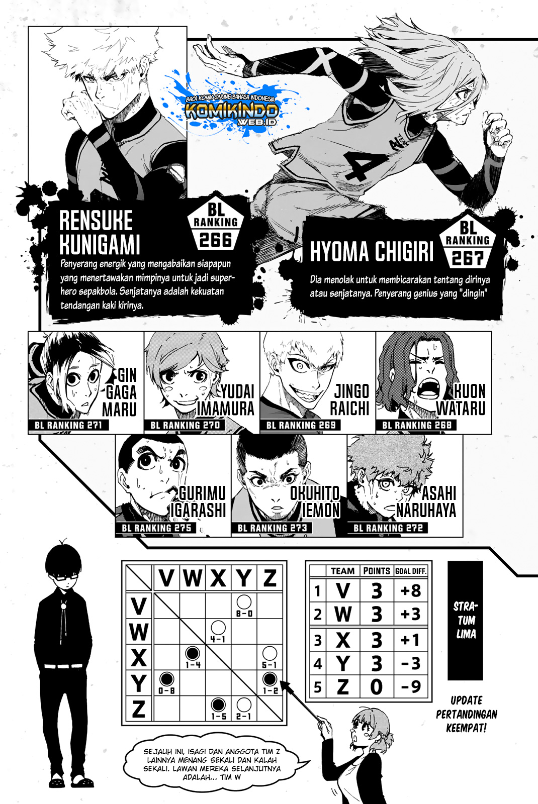 Chapter 14 - halaman 5