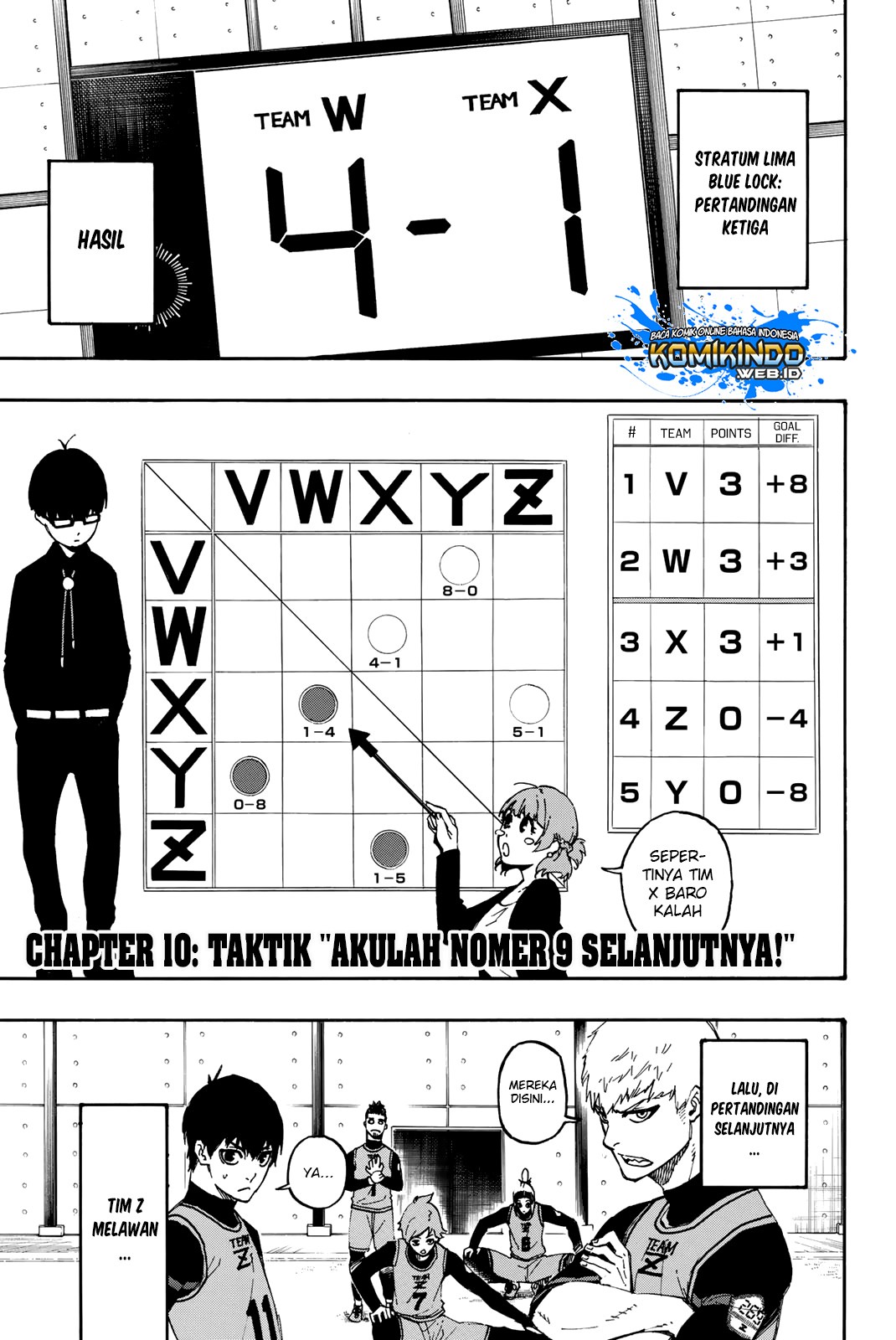 Chapter 10 - halaman 2