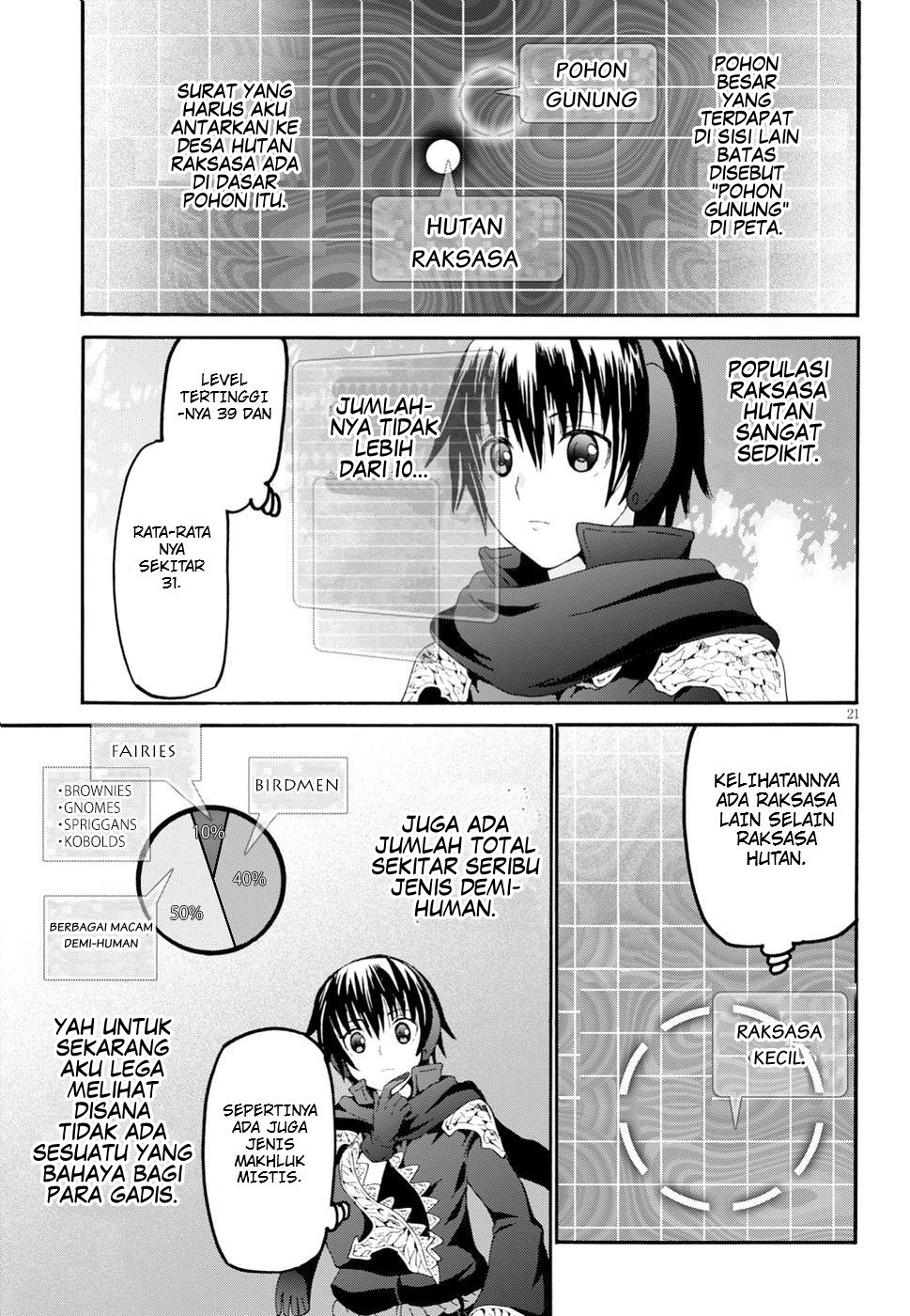 Chapter 53 - halaman 21