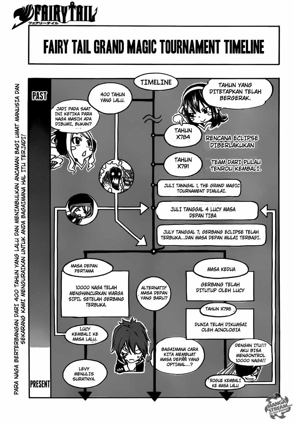 Chapter 333 - halaman 3