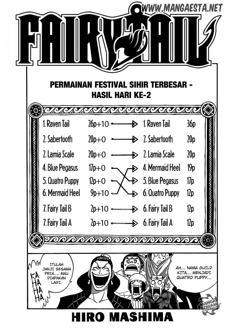 Chapter 281 - halaman 2