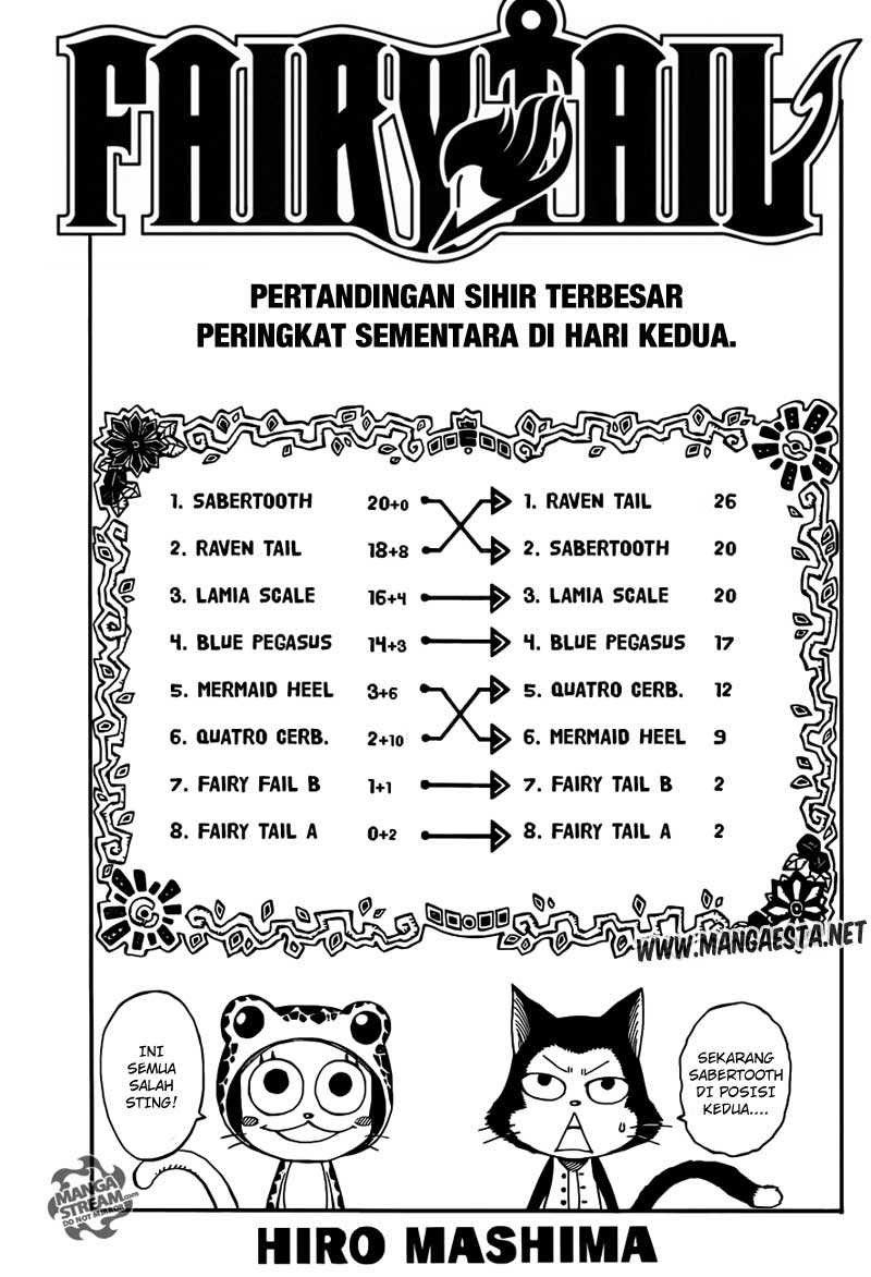 Chapter 277 - halaman 2