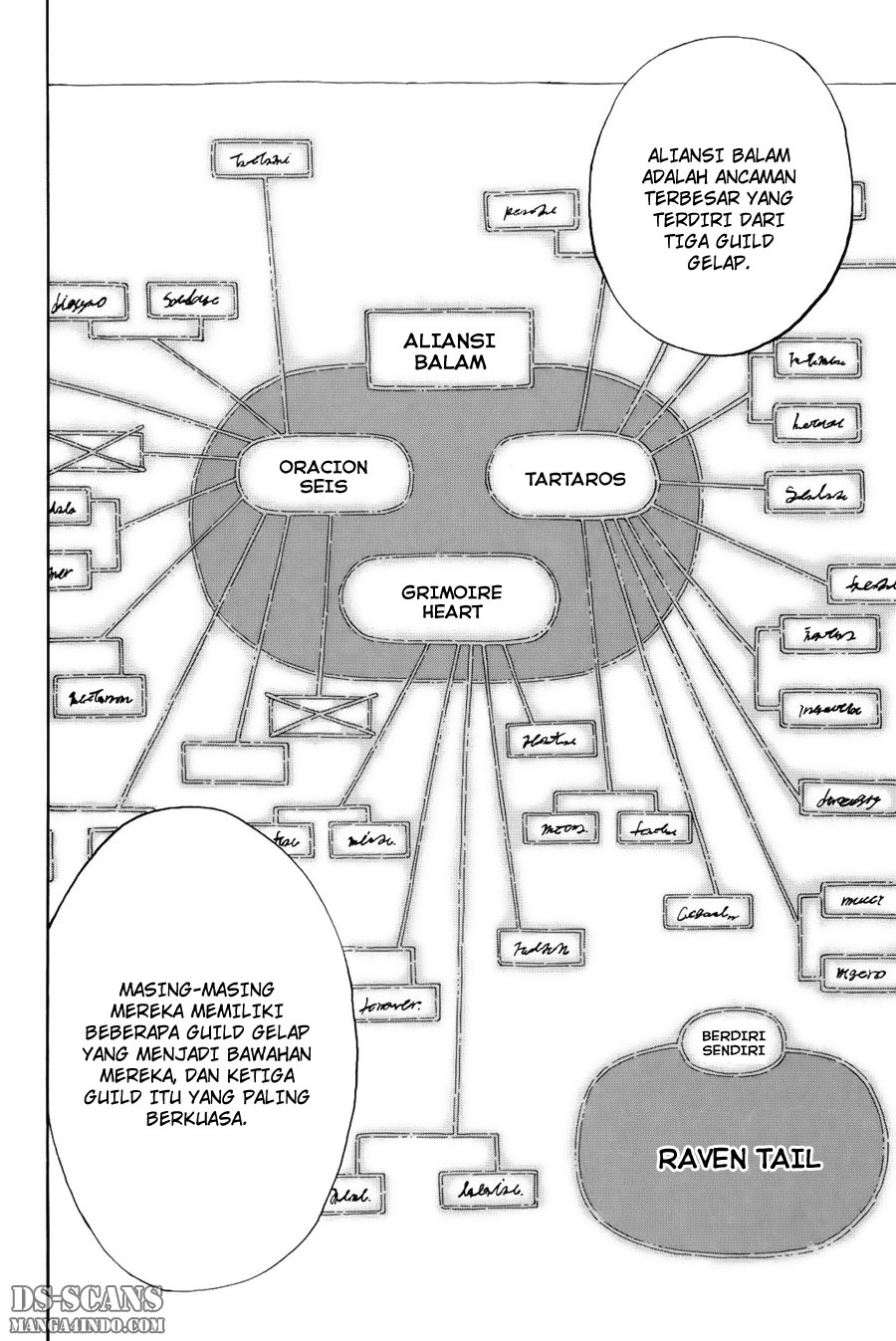 Chapter 131 - halaman 14