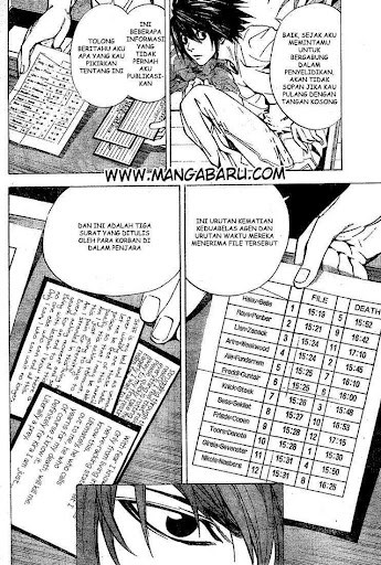 Chapter 21 - halaman 14