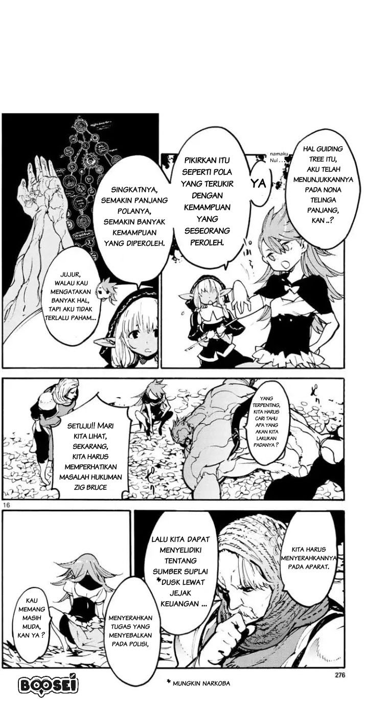Chapter 4 - halaman 16