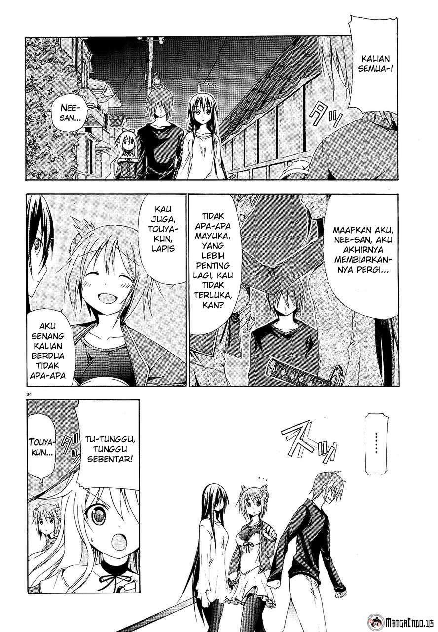 Chapter 3 - halaman 36