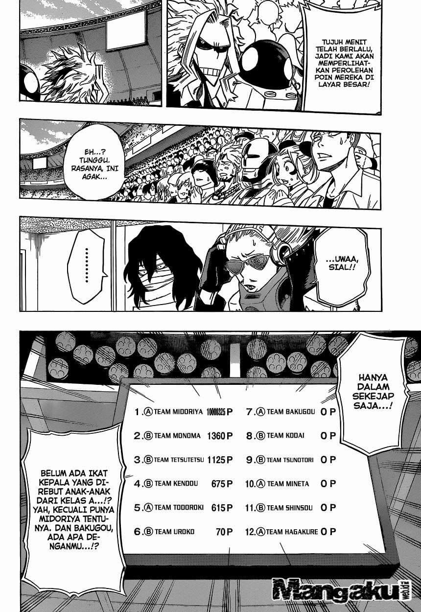 Chapter 28 - halaman 17
