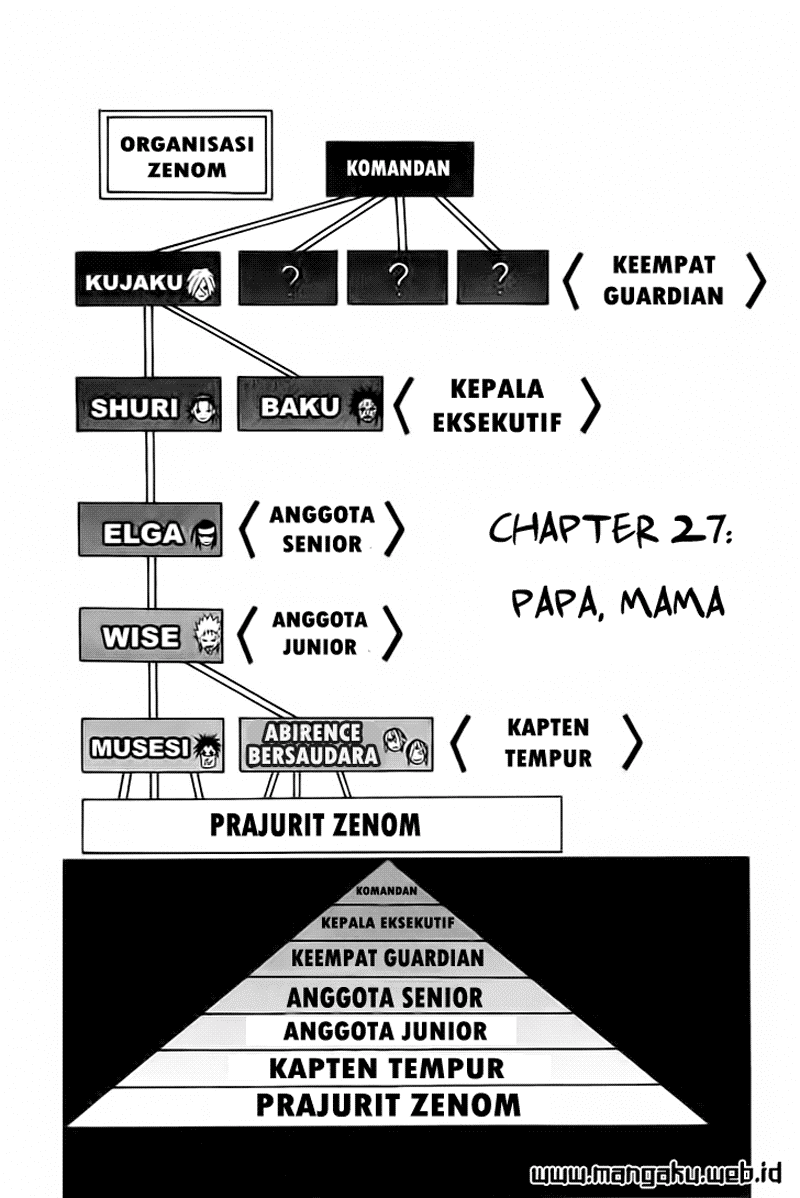 Chapter 27. - halaman 3