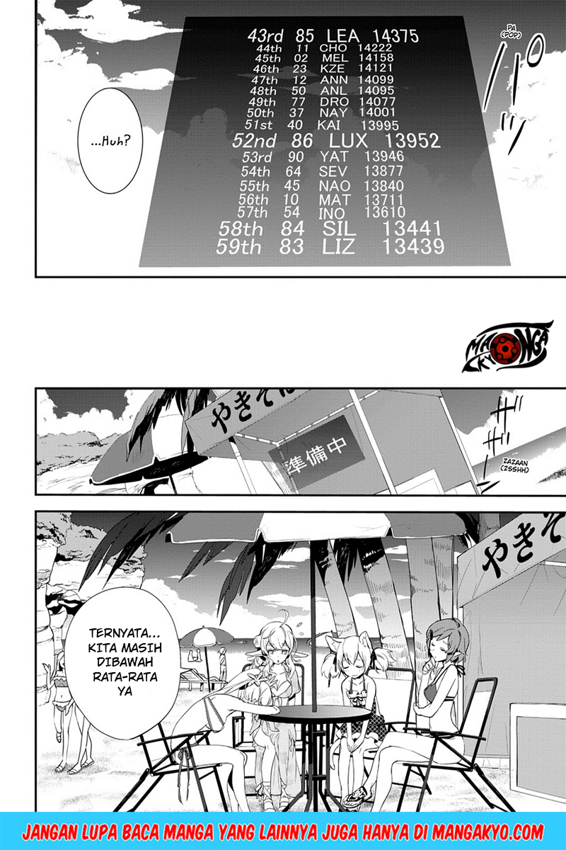 Chapter 8 - halaman 7