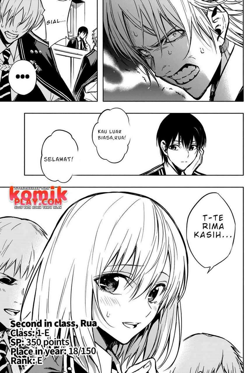 Chapter 21 - halaman 8